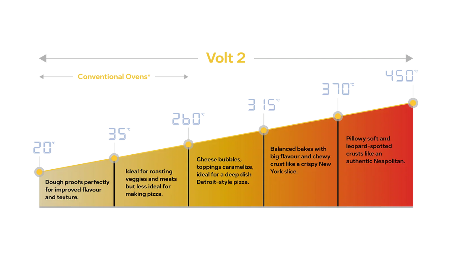 Ooni Volt 2 12" Electric Pizza Oven - Charcoal Grey